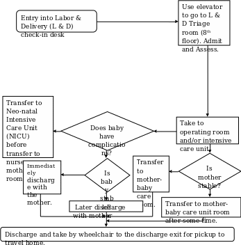 Change in the Flowchart Incase Of Preregistration of All Mothers