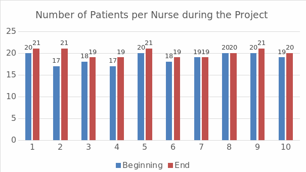 The number of participants.