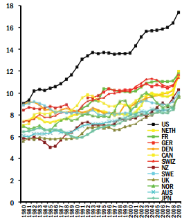 Total expenditures on health as percent of GDP.