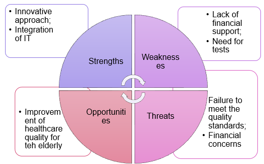 Using the PICOT and SWOT methodologies to analyse clinical studies