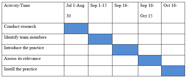 Gantt chart.