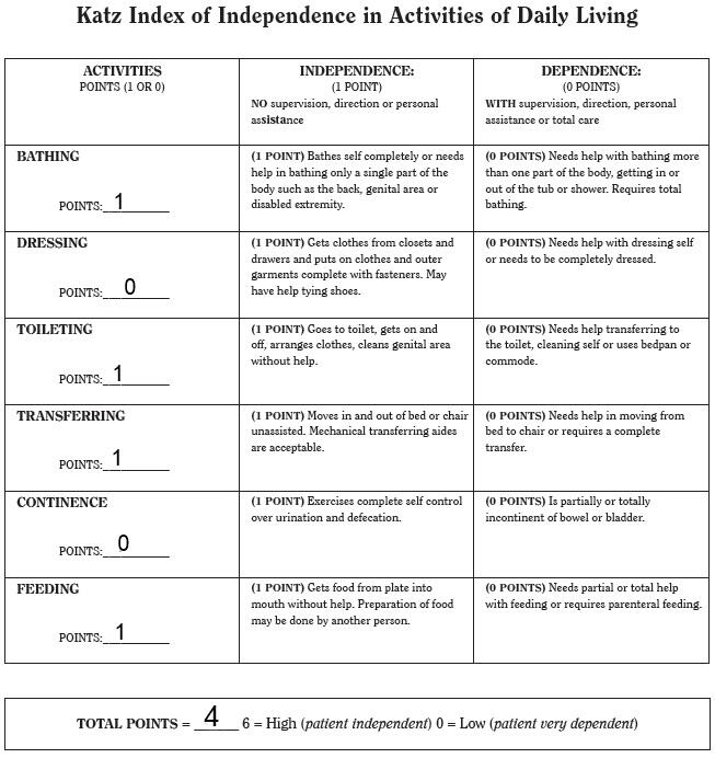 Katz Index of Activities of Daily Living.