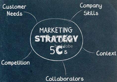 Illustrative Diagram of the 5Cs of Marketing.