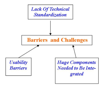 Barriers and Challenges to the North Shore Health Systems.