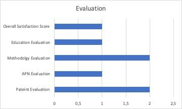 Evaluation