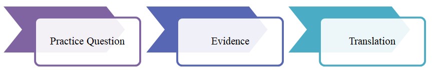 JHNEBP process steps