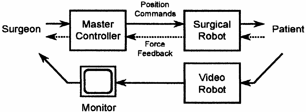 Telemanipulators