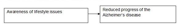 Theoretical Framework and Hypothesis