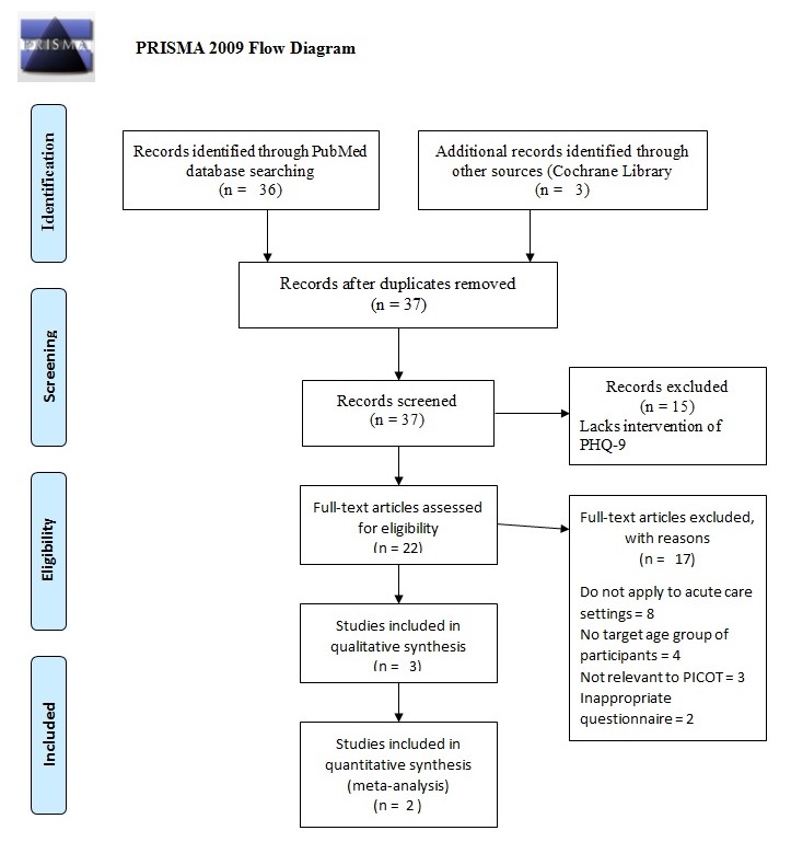 PICOT based inclusion criteria