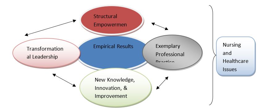 The Concept Map