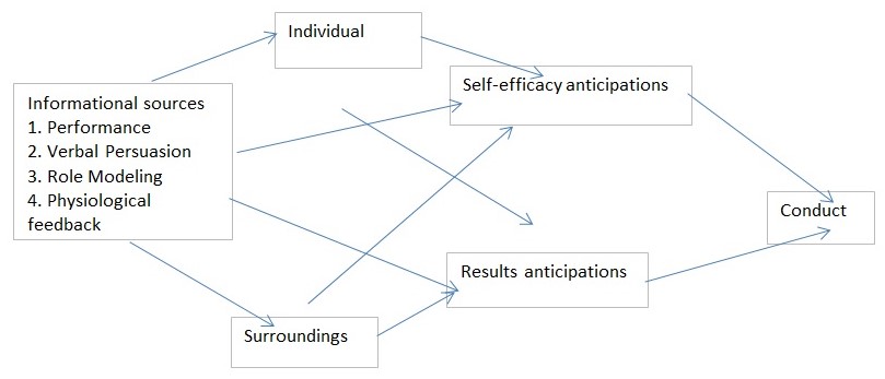 Barbara Resnick Theory of Self-Efficacy: Nursing Theory