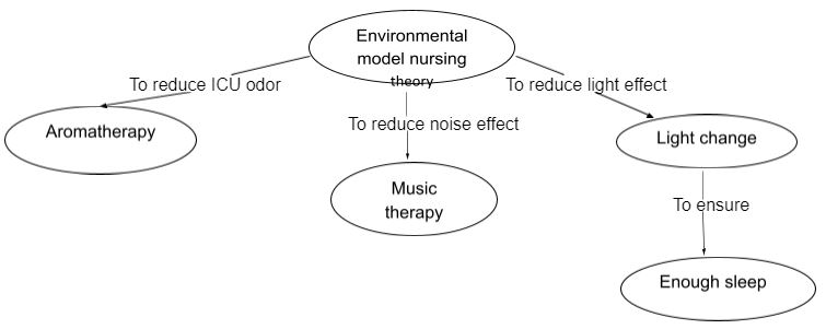 Concept Map