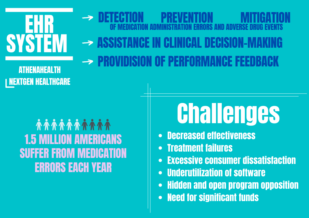 Scheme Healthcare Products