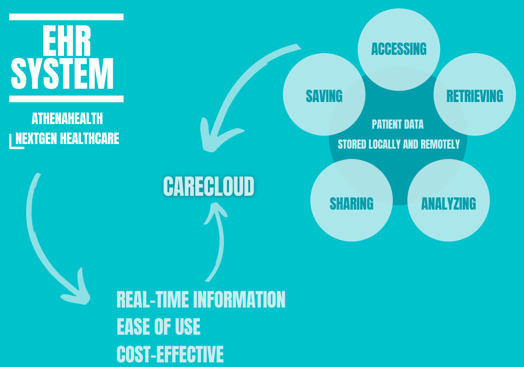 Scheme Healthcare Products