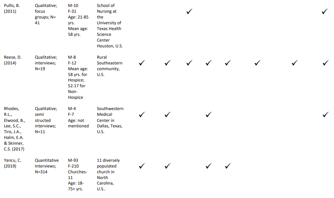 Barriers to american hospice utilization