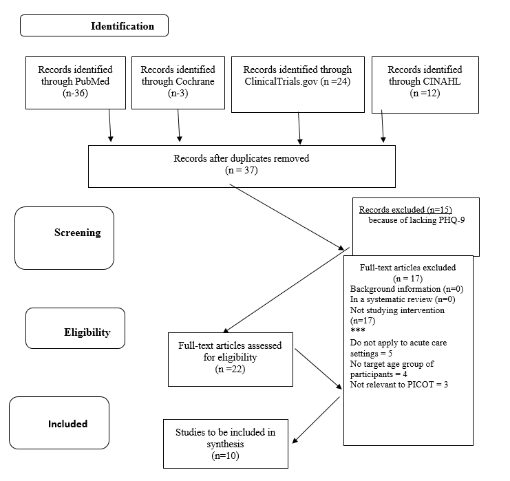 Literature search flow diagram.