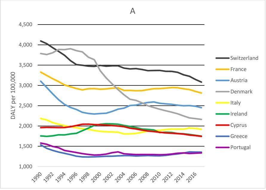 Fall-related DALY rate in Europe 