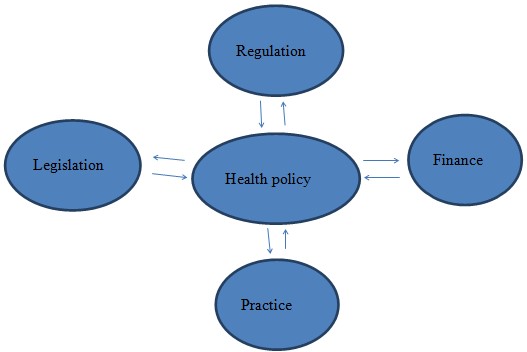 Discussion of Policy Connections