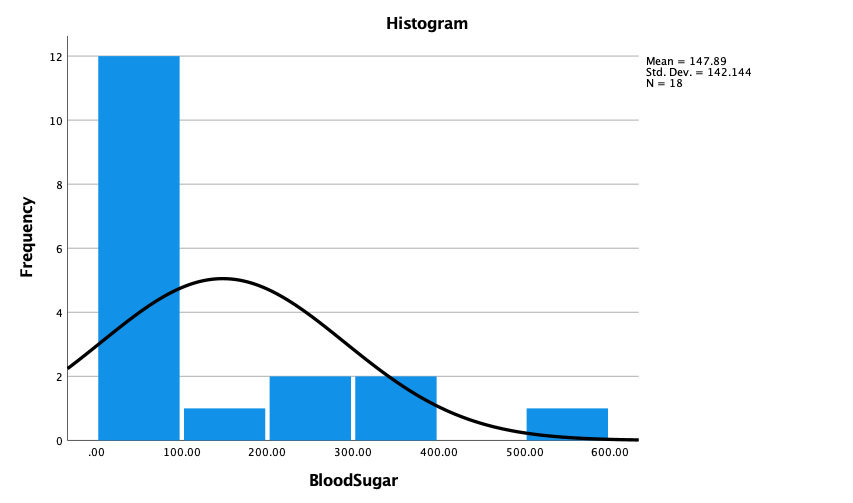 Frequency Statistics