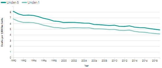 Declining Infant Mortality in Canada