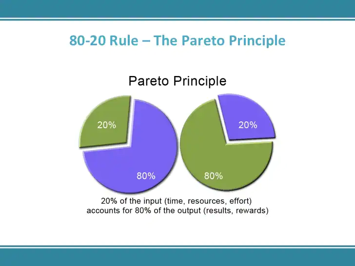 The Chart using the Pareto Rule