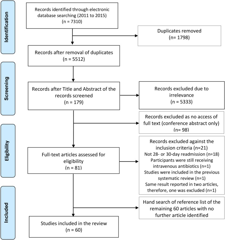 Decision Matrix: Method Used