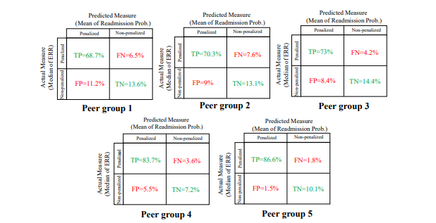 Decision Matrix: Priorities Based on Average Scores