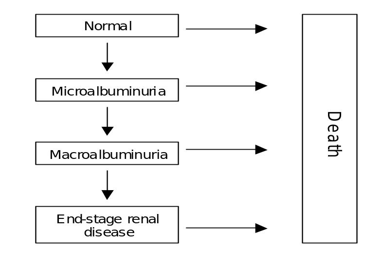 Effectiveness and Cost Effectiveness