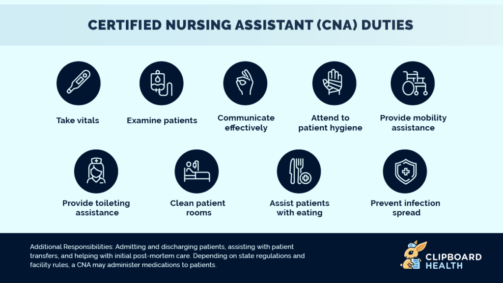 The Certified Nursing Assistant Role and CNA Duties