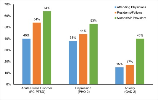 Psychological Effects of Coronavirus