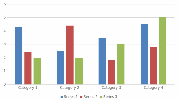 Include all figures in their own section, following references (and footnotes and tables, if applicable). Include a numbered caption for each figure. Use the Table/Figure style for easy spacing between figure and caption