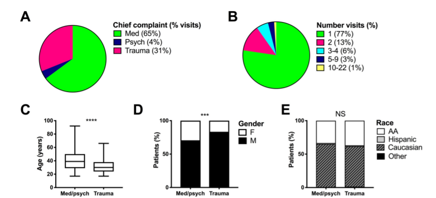 Graph from the article 