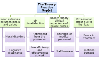 A Concept Map (Diagram)