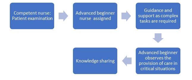 Complexity patients