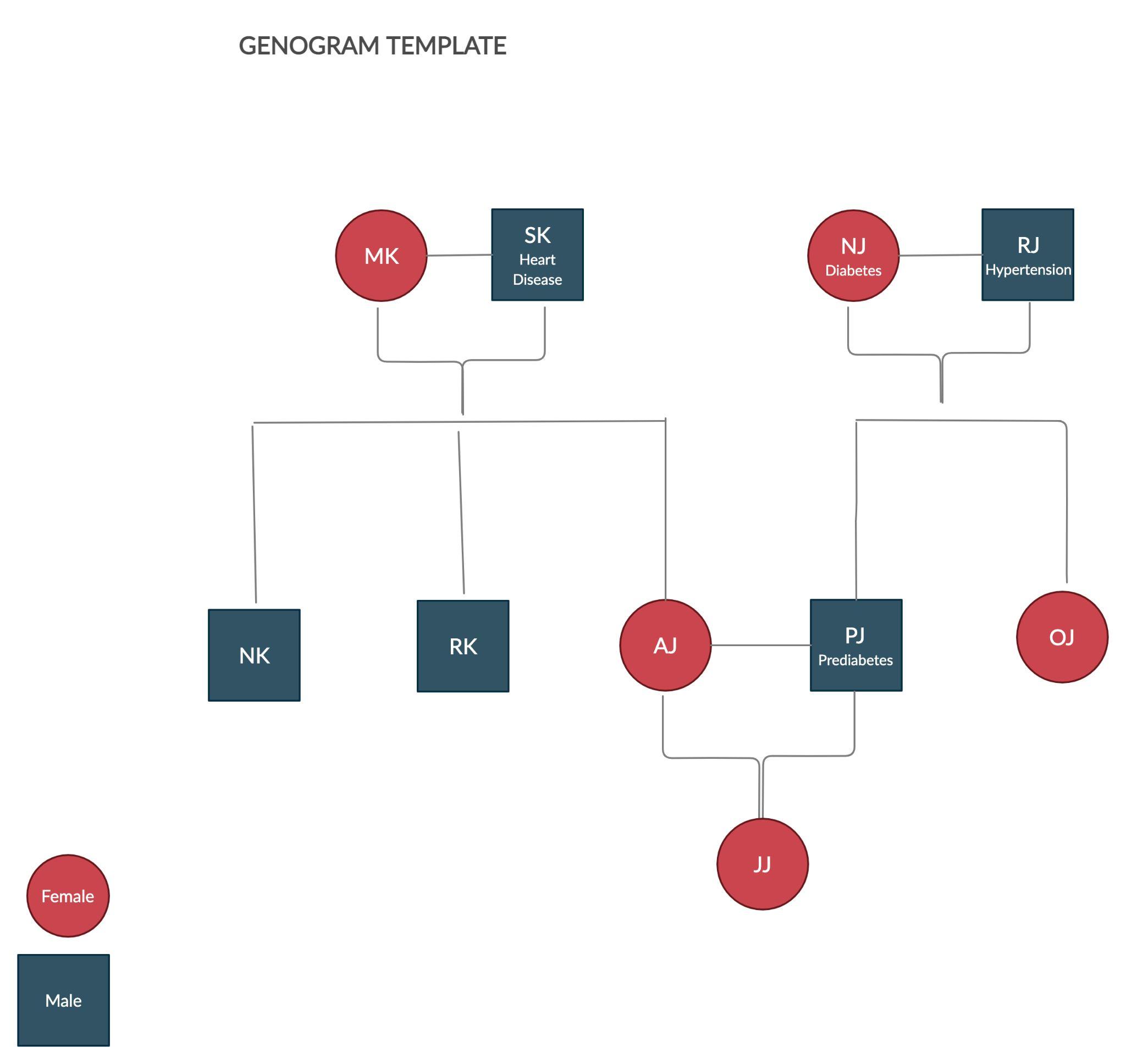 Family Genogram