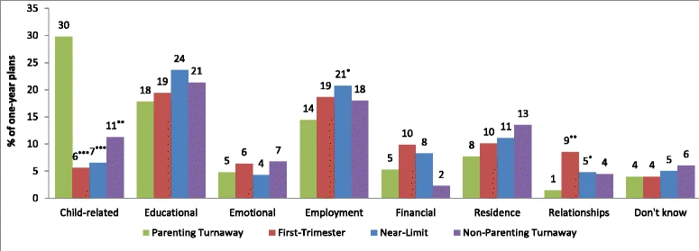 Impact of abortion on human resource productivity