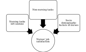 Conceptual Framework.