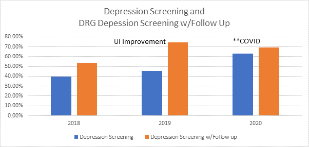 Depression screening