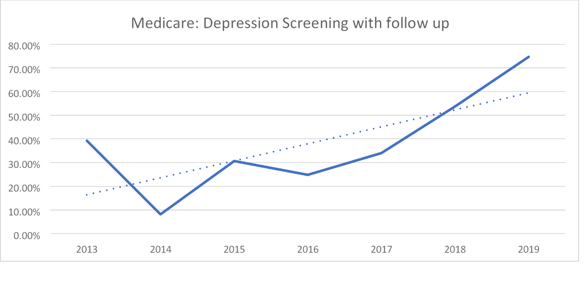 Medicare