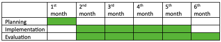 Gantt Chart