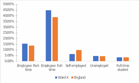 Categorisation of regional and national level economic activity