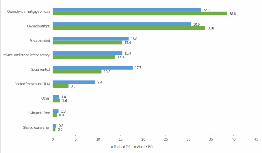 Ownership statistics