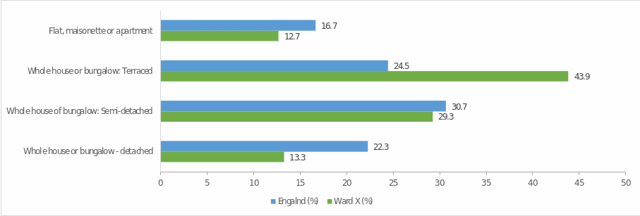 Ownership statistics by type