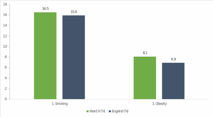 Main predictors of diabetes in comparison