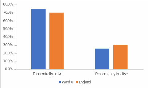 Cost-effectiveness statistics in comparison