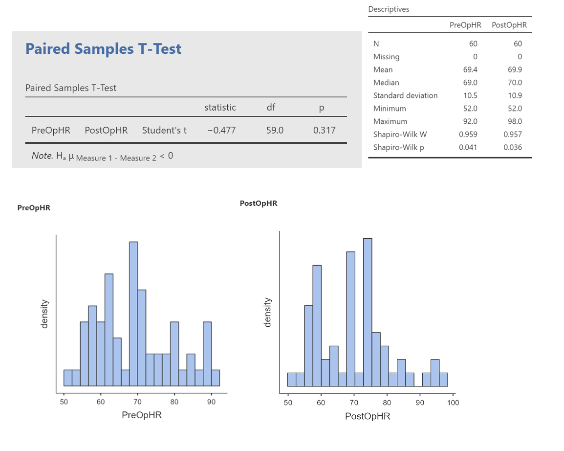 Appendix B — Paired Samples t-Test Results.