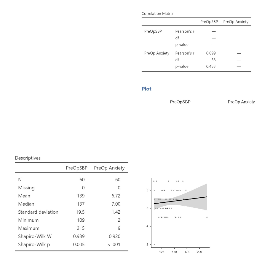 Appendix C — Pearson Correlation Results.