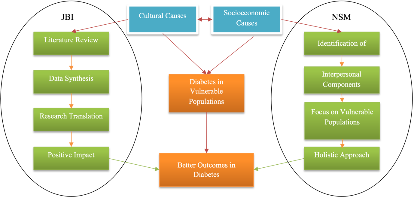 Concept Map.