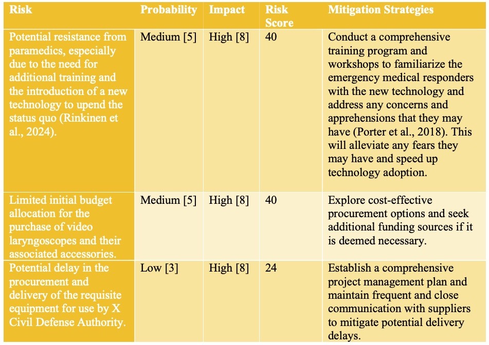 Risk Assessment Matrix.