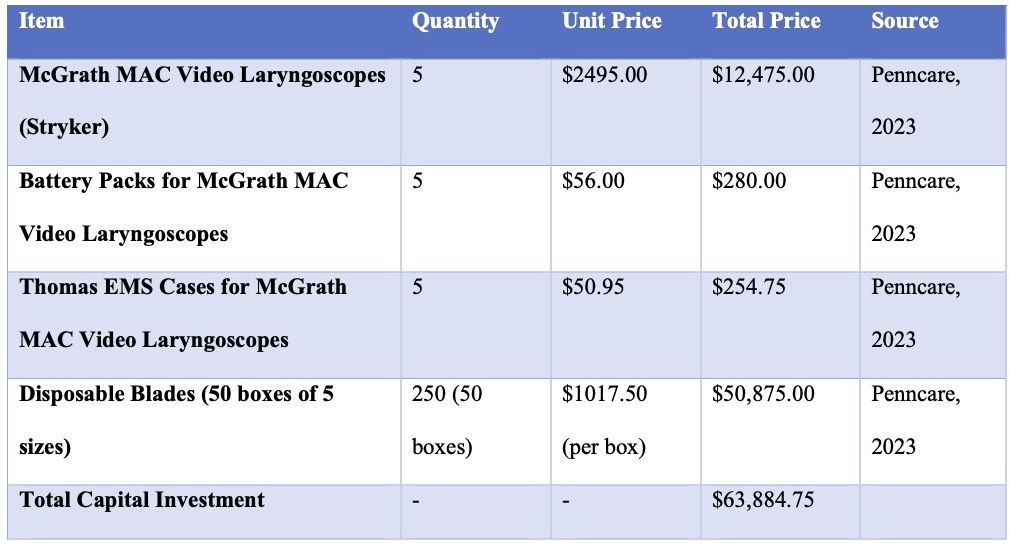 Capital Investments.